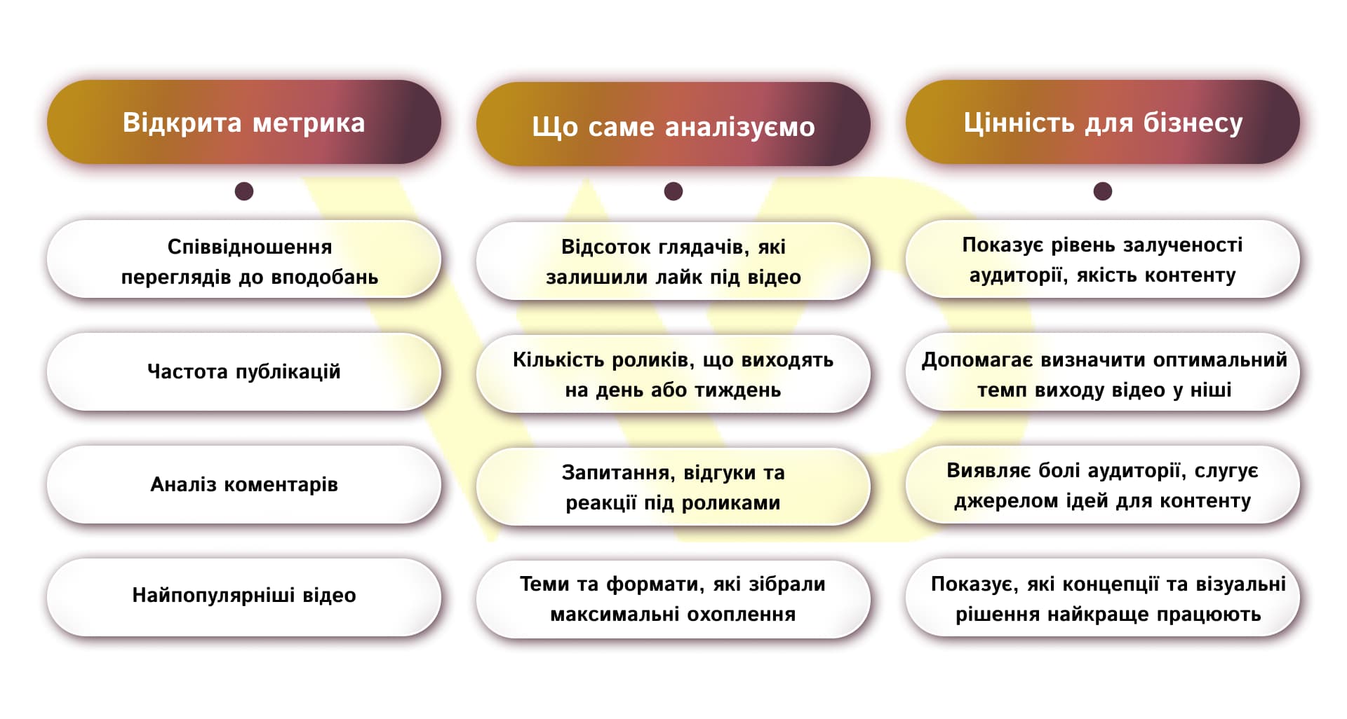 Важливість аналізу конкурентів | WEDEX