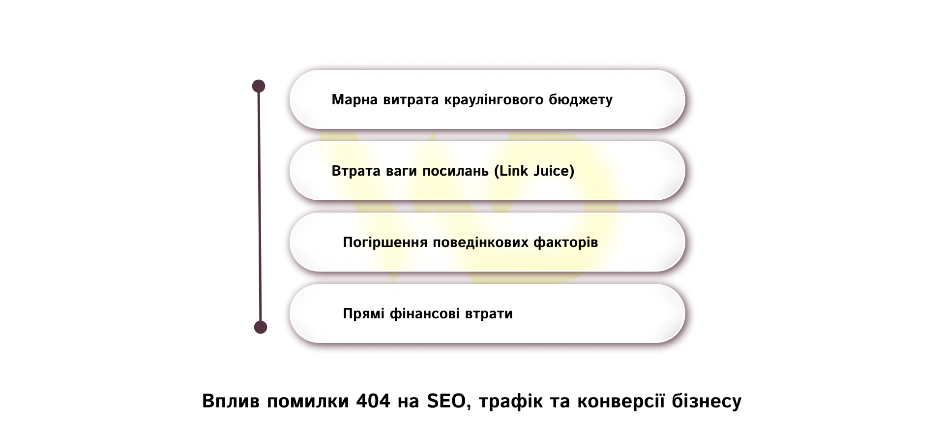 Вплив помилки 404 на SEO, трафік та конверсії бізнесу | WEDEX