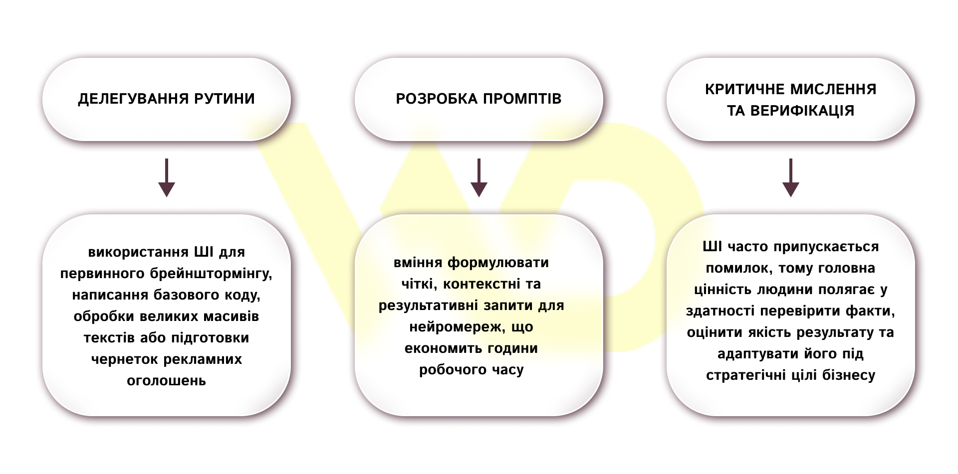 Вплив ШІ_ що робить фахівця цінним після курсів | WEDEX