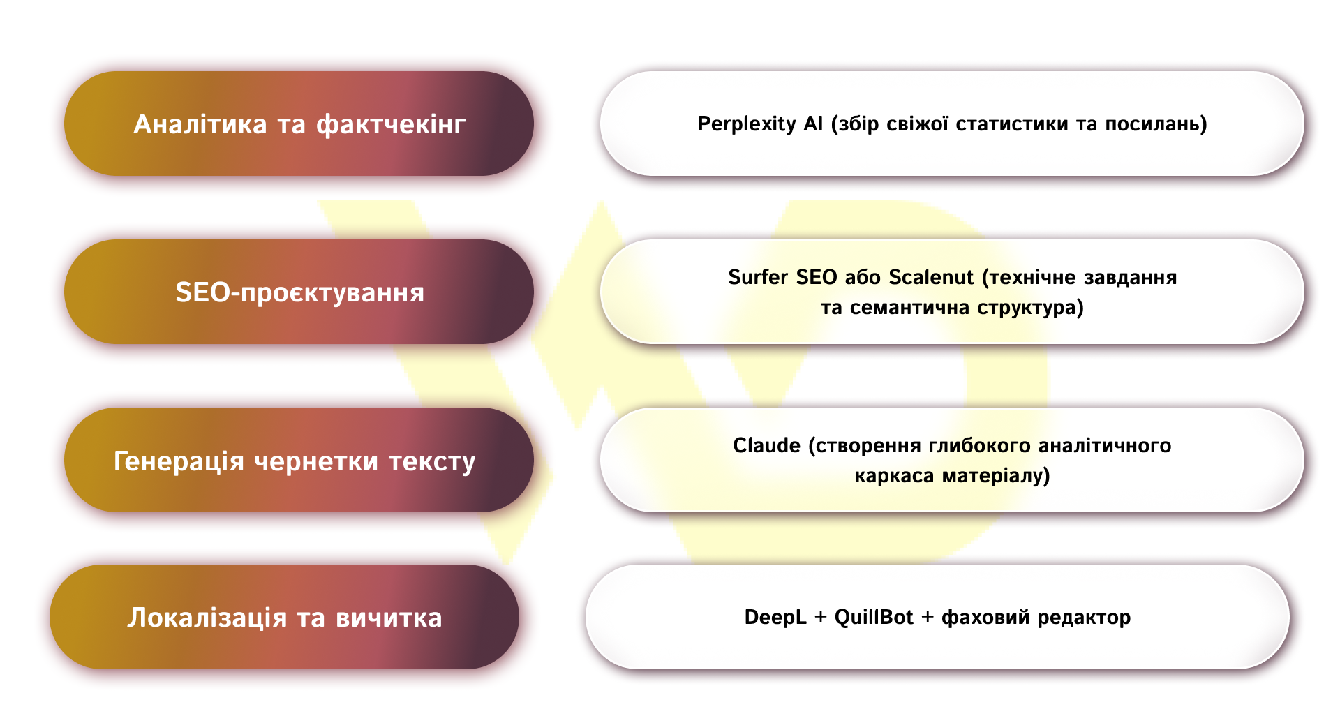 Як впровадити ШІ в бізнес | WEDEX