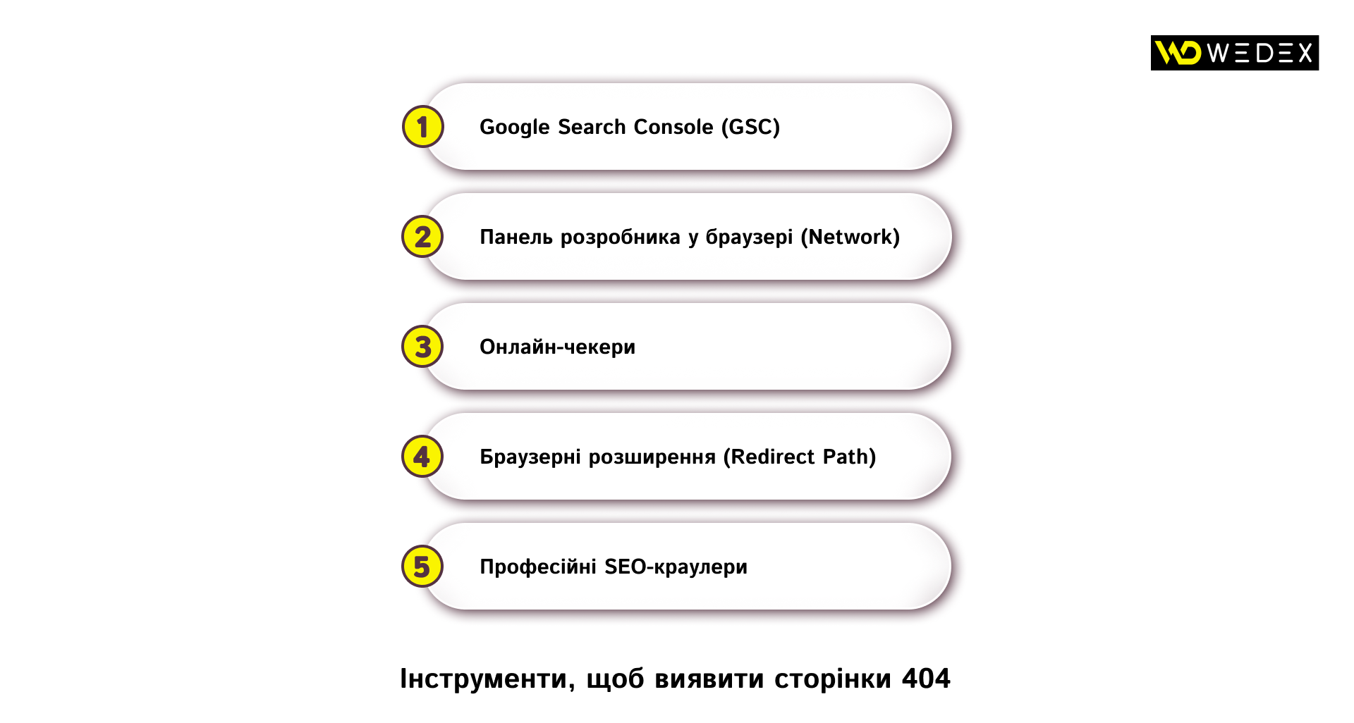 Як виявити сторінки 404_ розбір інструментів | WEDEX