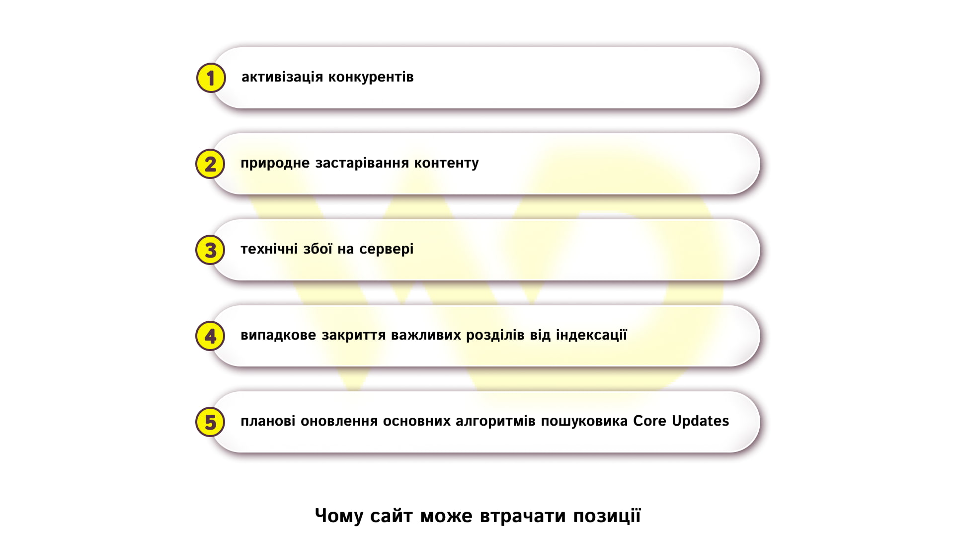 Чому сайт може втрачати позиції | WEDEX