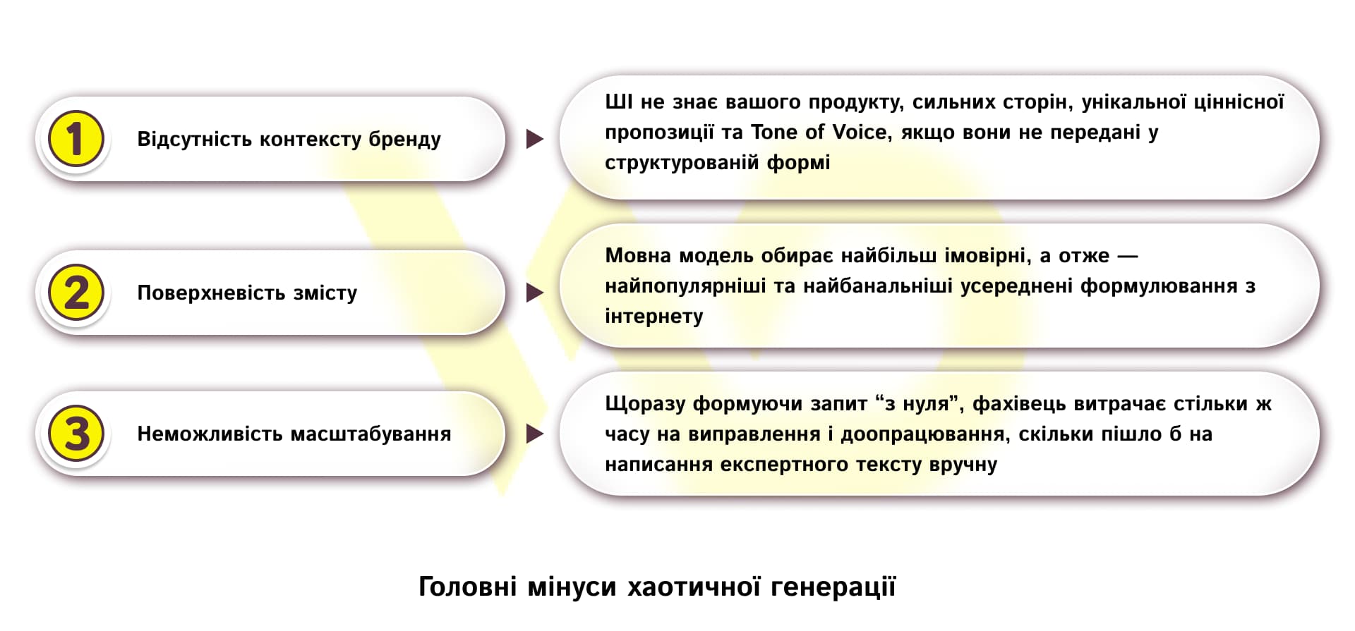 Головні мінуси хаотичної генерації | WEDEX