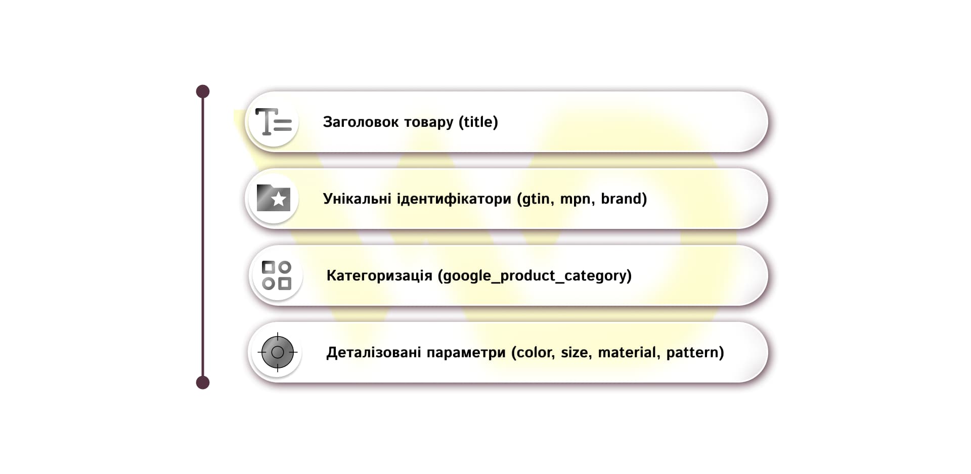 Ключові параметри для пошукової системи | WEDEX