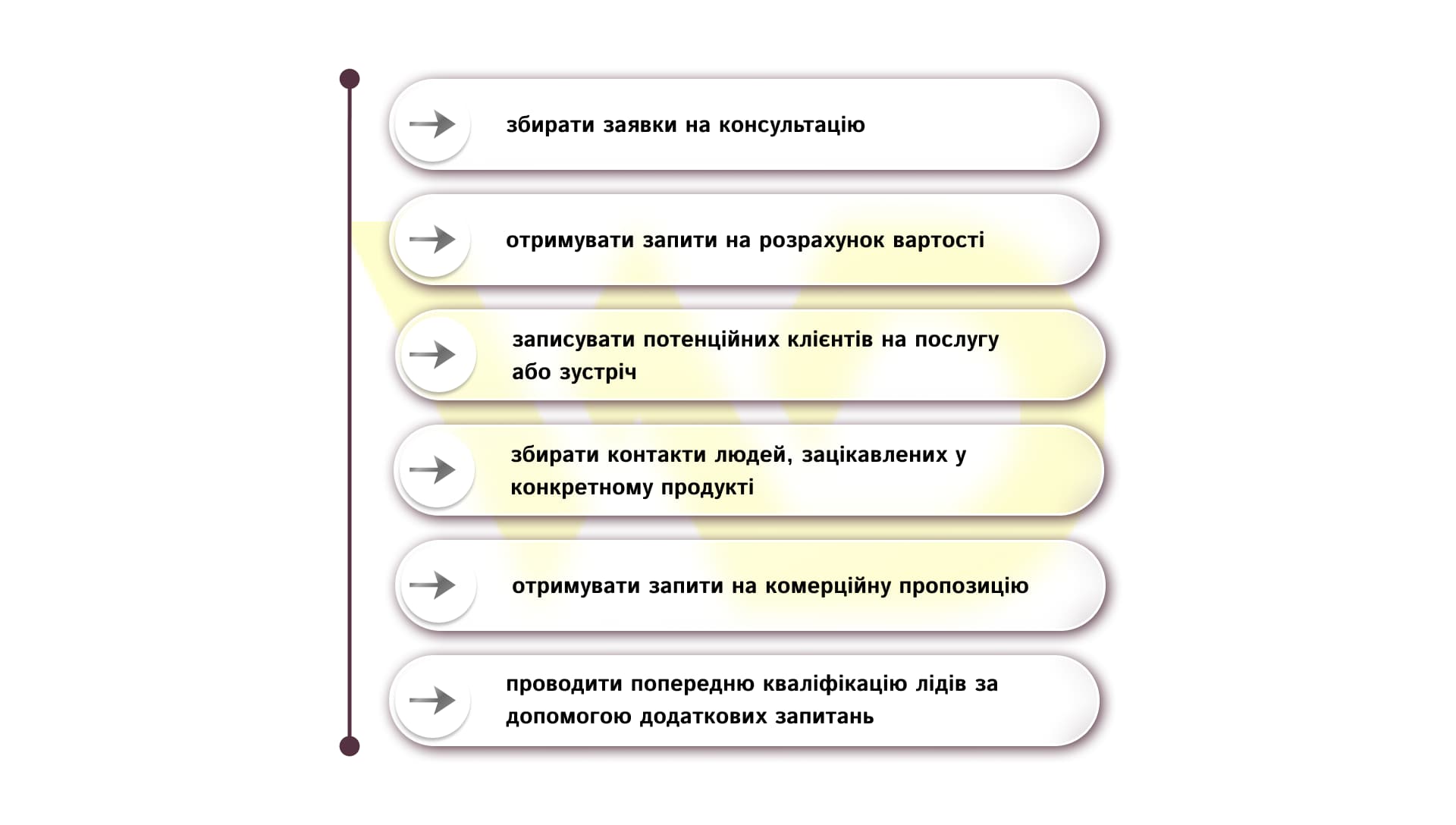 Коли варто використовувати лід-форму | WEDEX