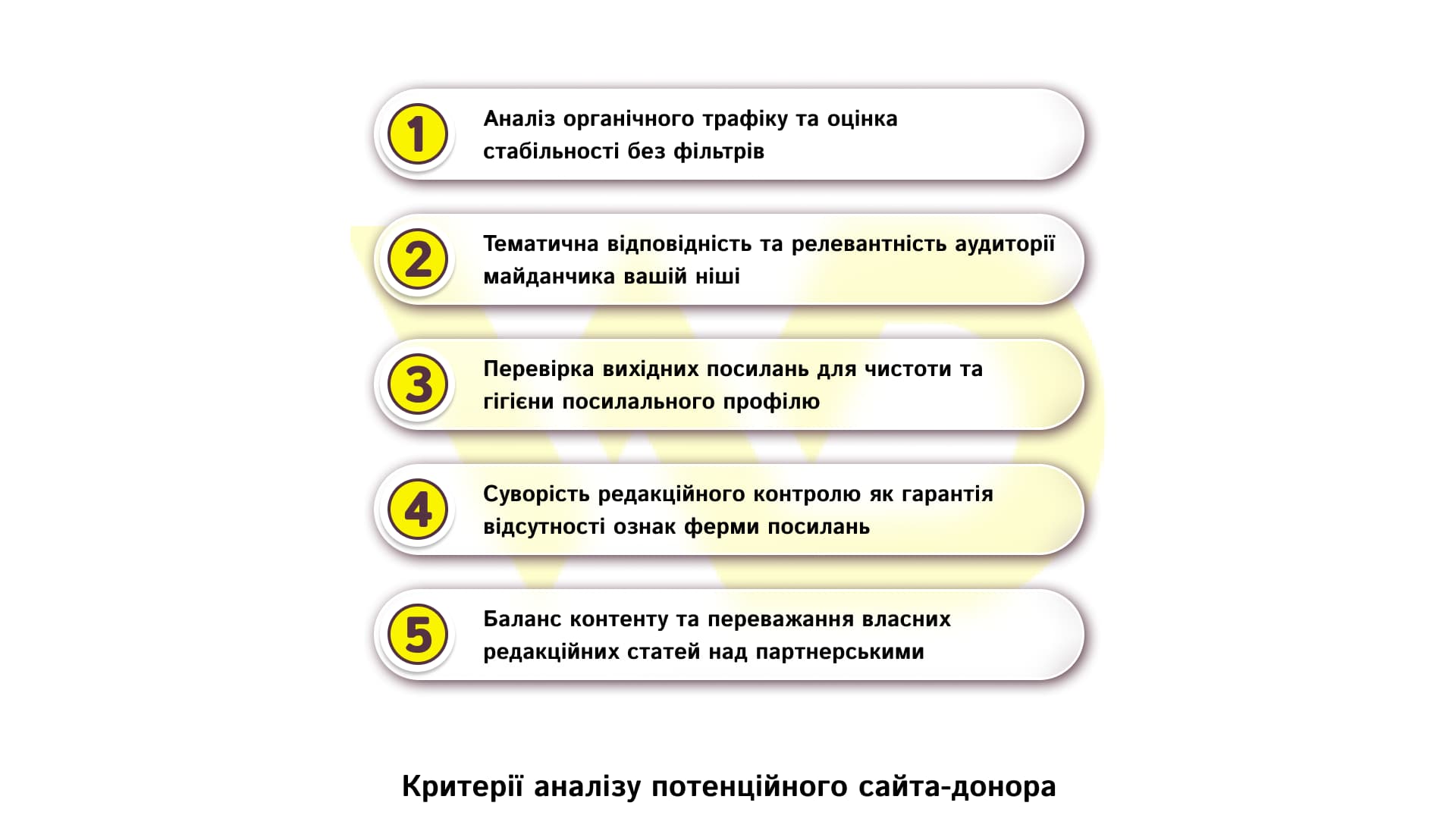 Критерії аналізу потенційного сайта-донора | WEDEX