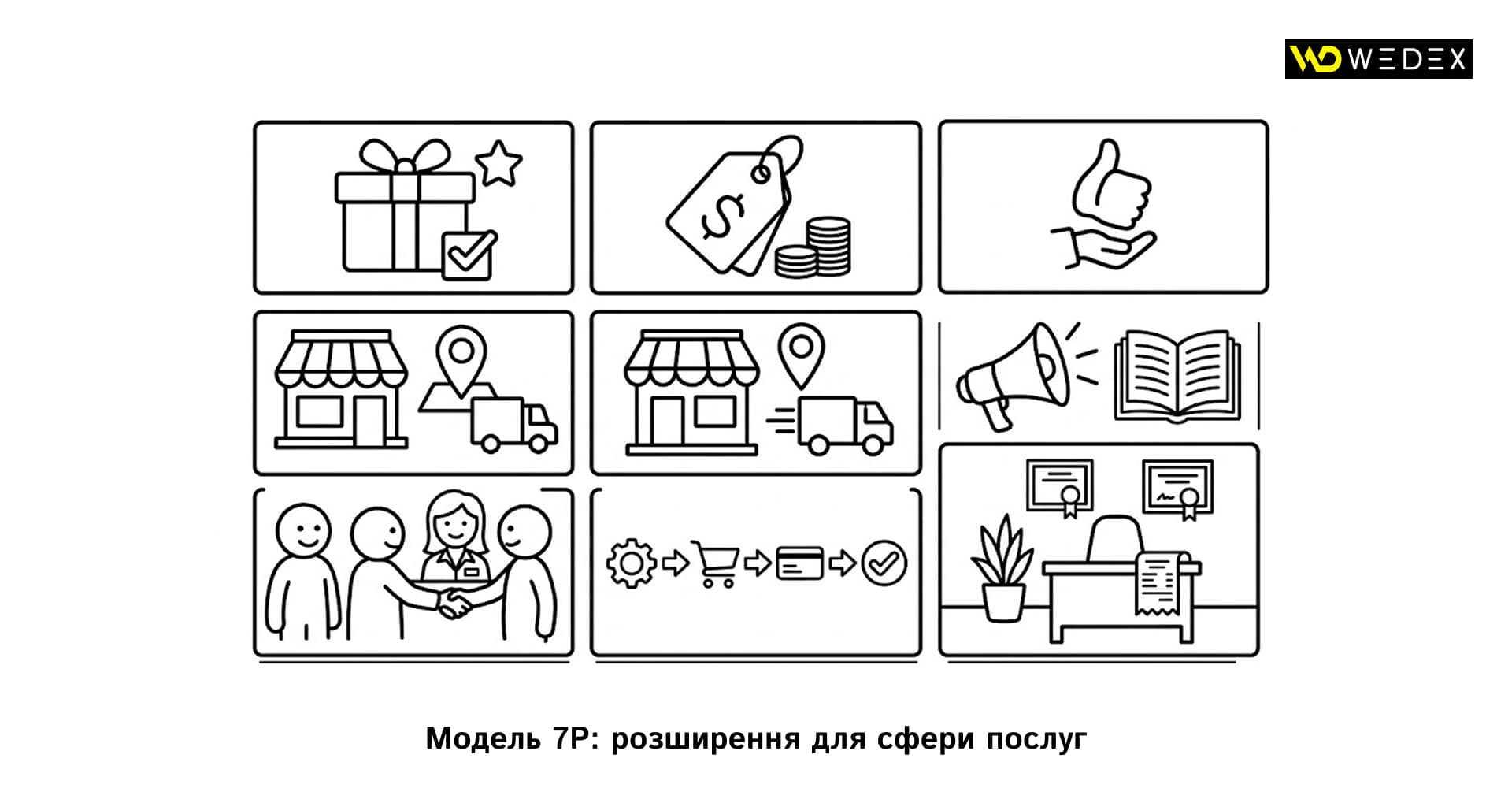 Модель 7P_ розширення для сфери послуг | WEDEX