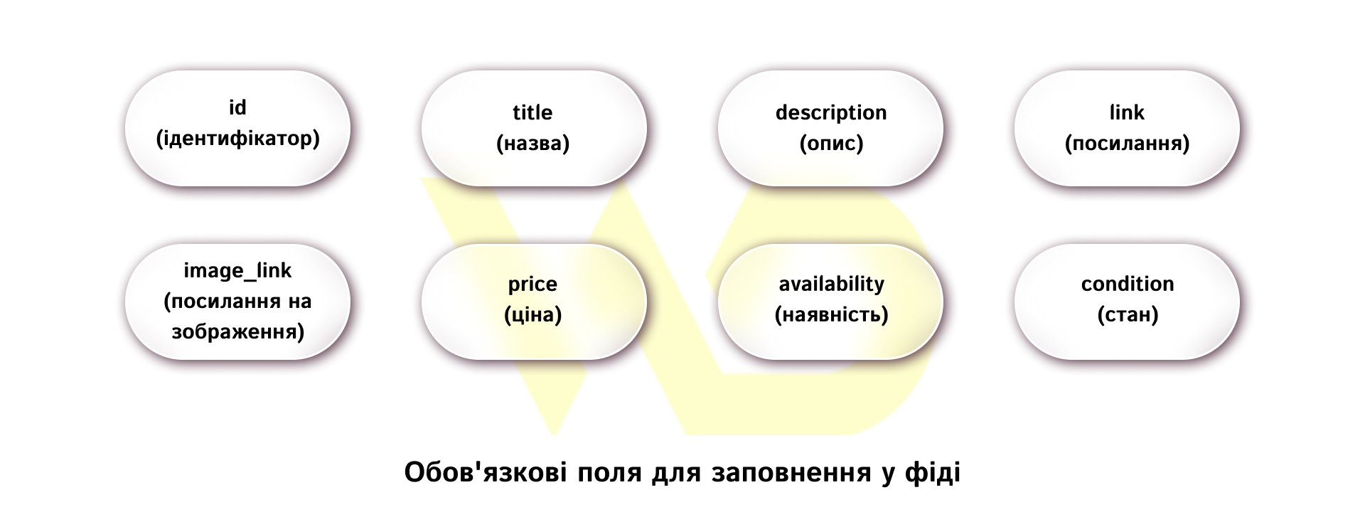 Обов_язкові поля для заповнення у фіді | WEDEX