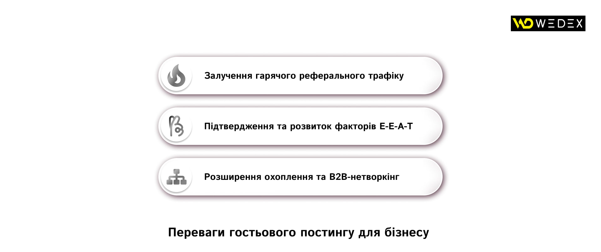 Переваги гостьового постингу для бізнесу | WEDEX