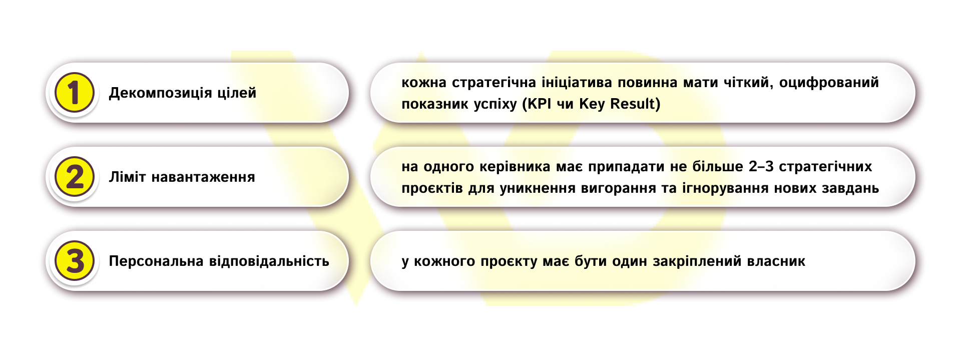 Правила робочої дорожньої карти | WEDEX
