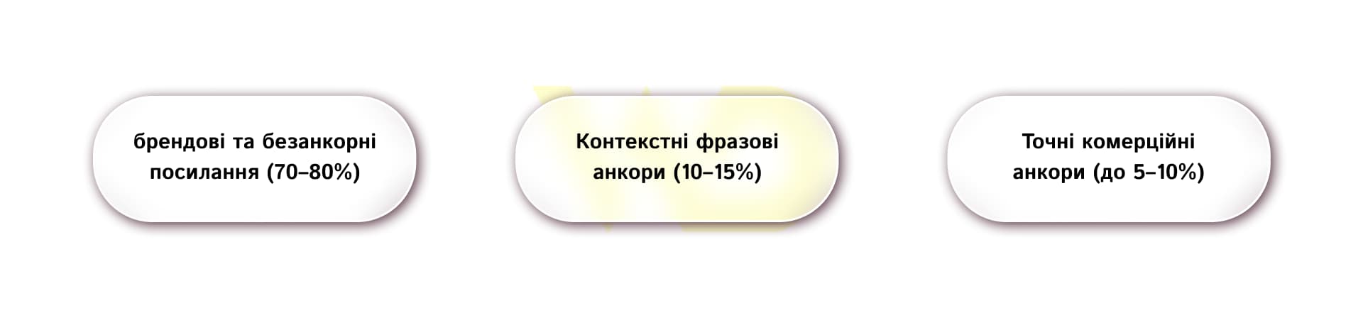 Правила роботи з посиланнями та анкорним листом | WEDEX
