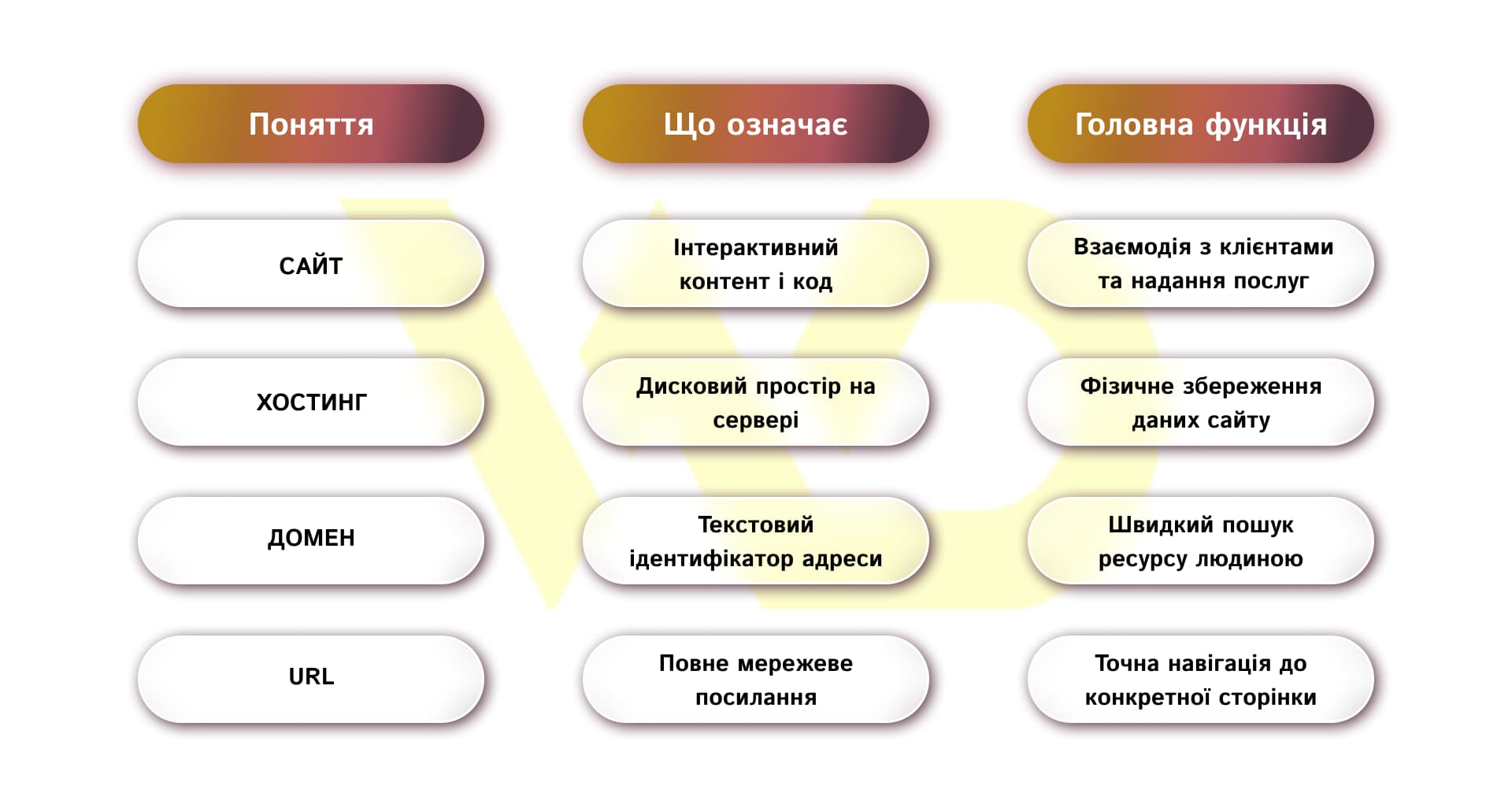 Різниця понять | WEDEX