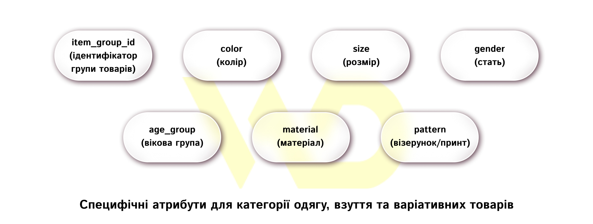 Специфічні атрибути для категорії одягу, взуття та варіативних товарів | WEDEX