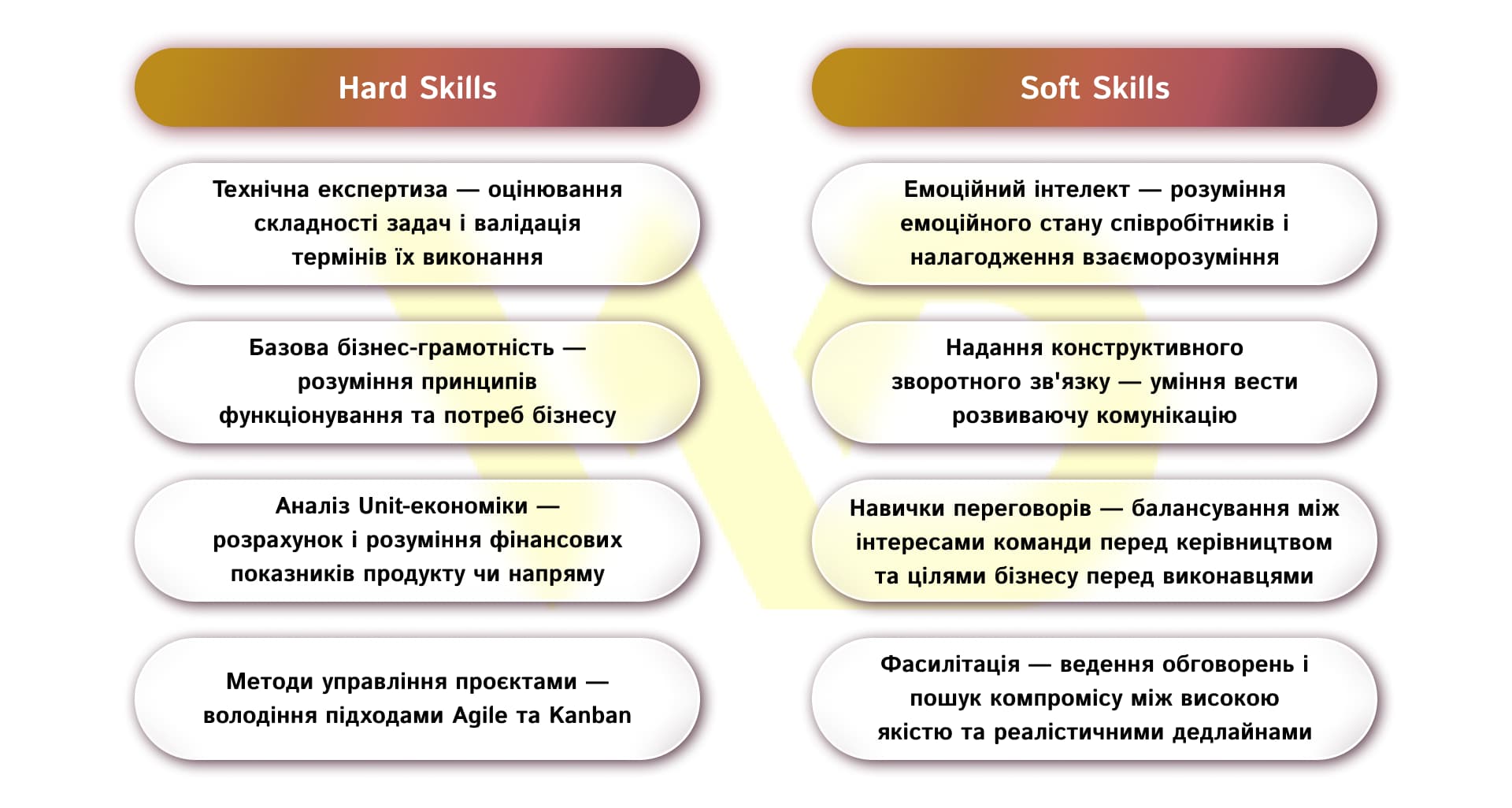 Стек навичок Тімліда | WEDEX
