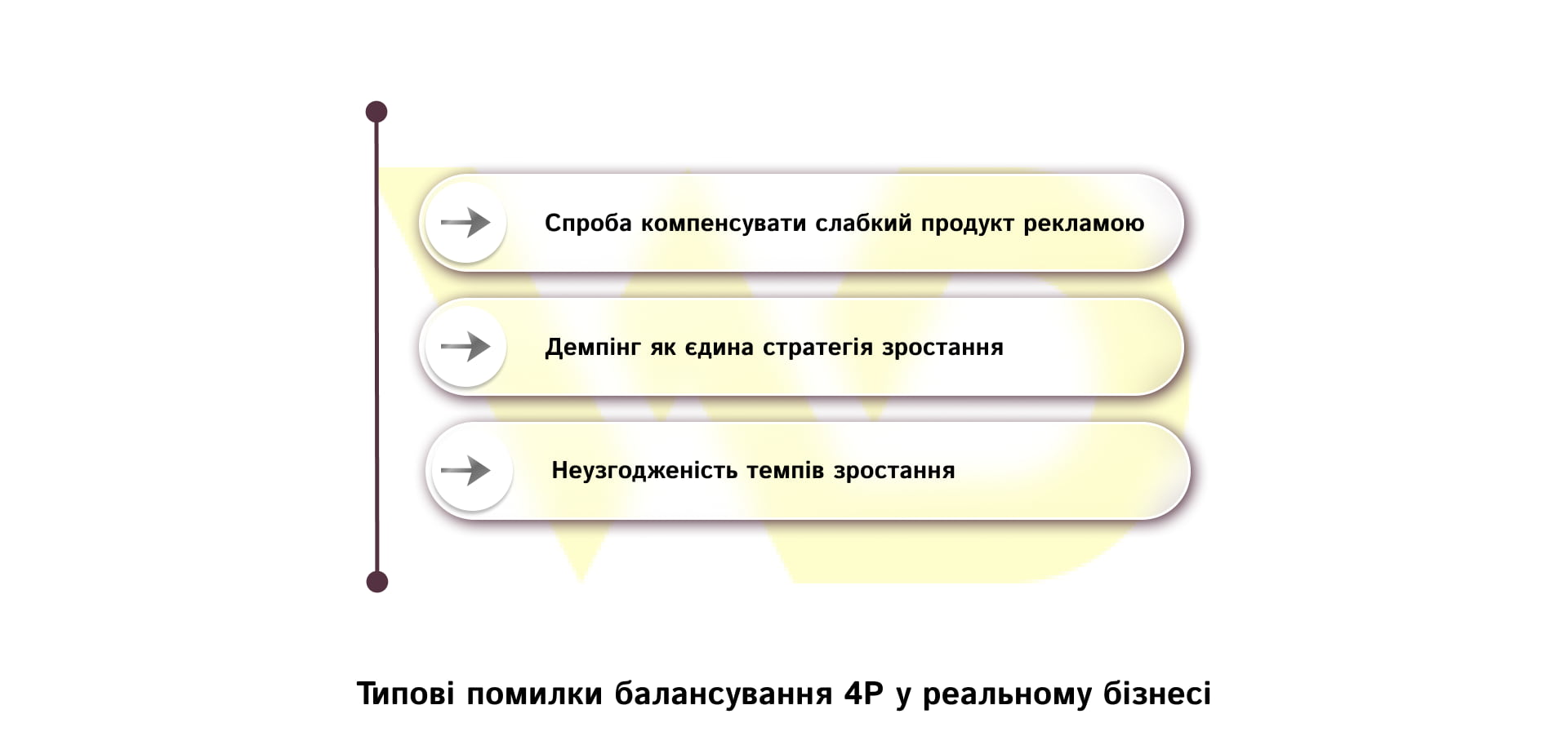 Типові помилки балансування 4P у реальному бізнесі | WEDEX