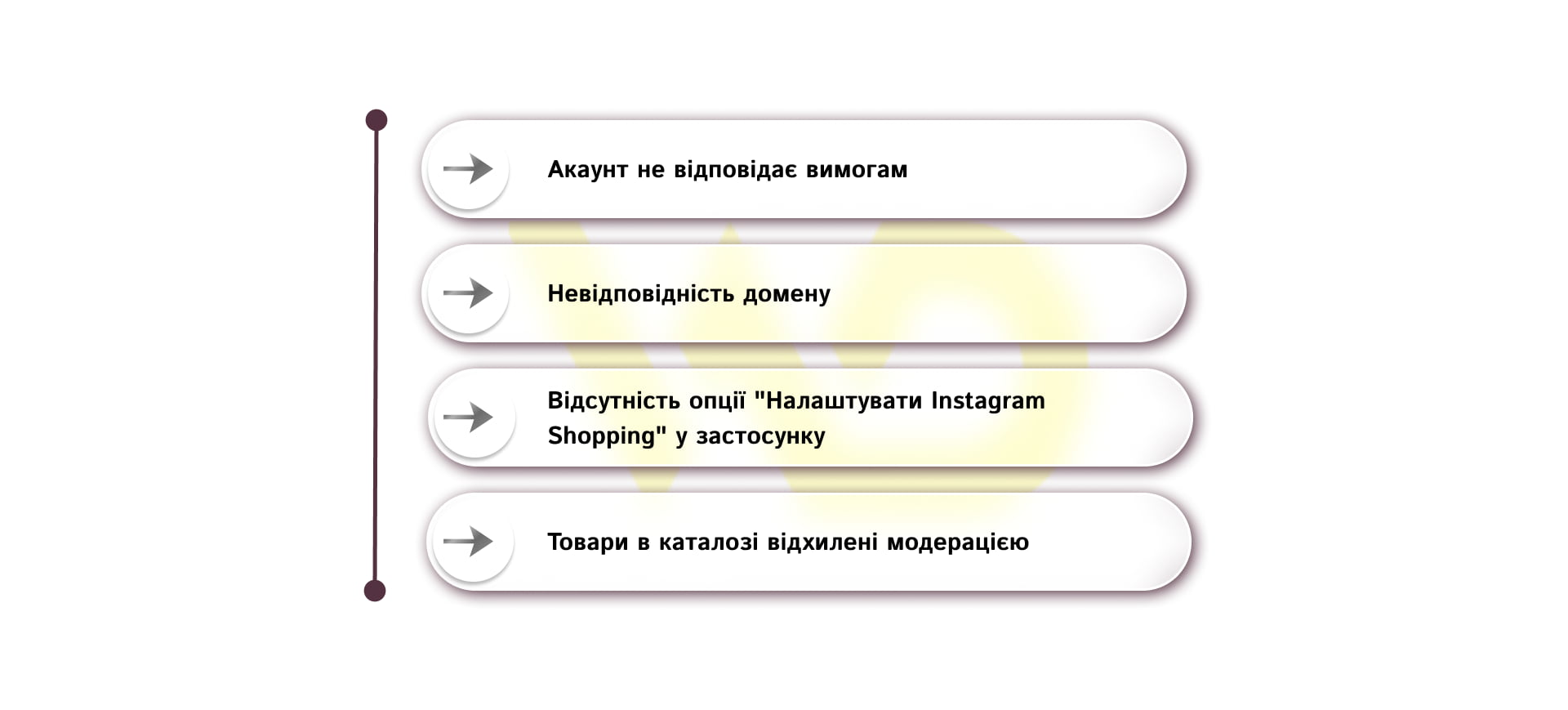Типові проблеми | WEDEX