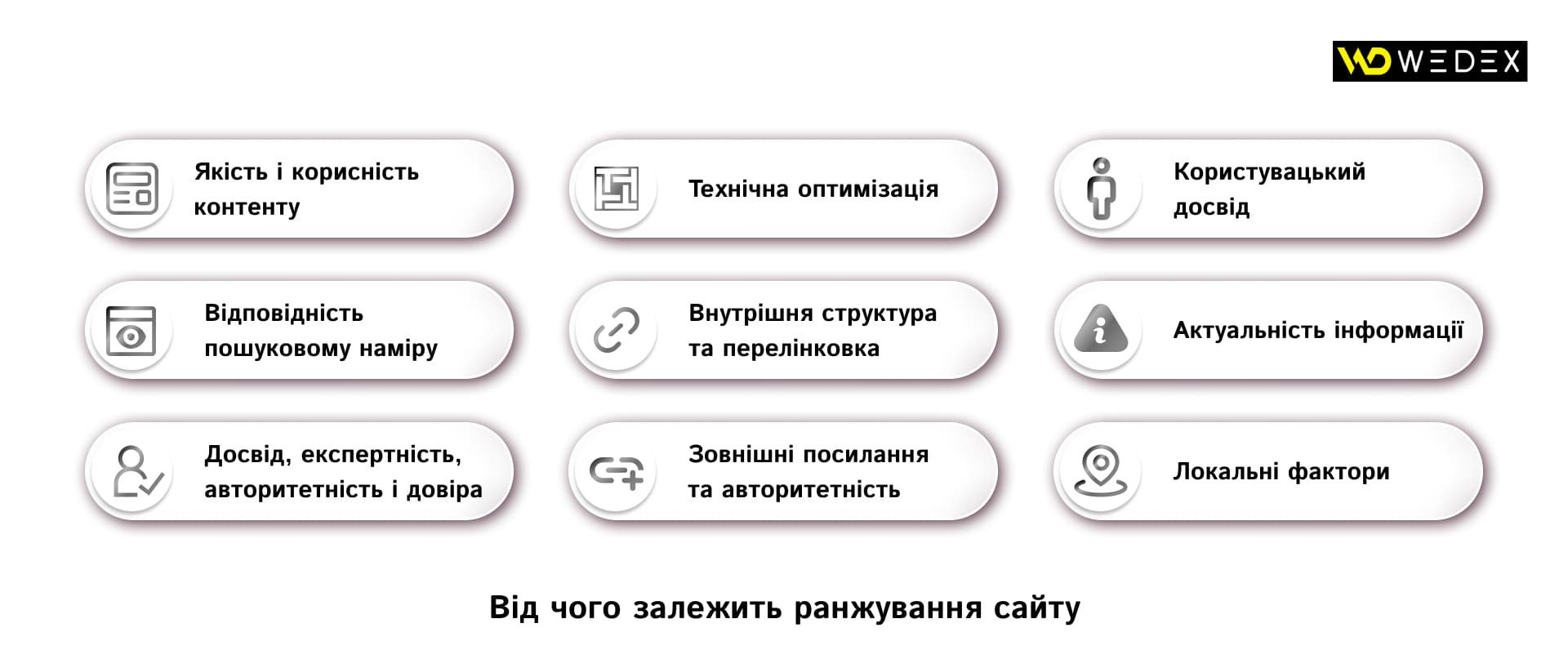 Від чого залежить ранжування сайту | WEDEX