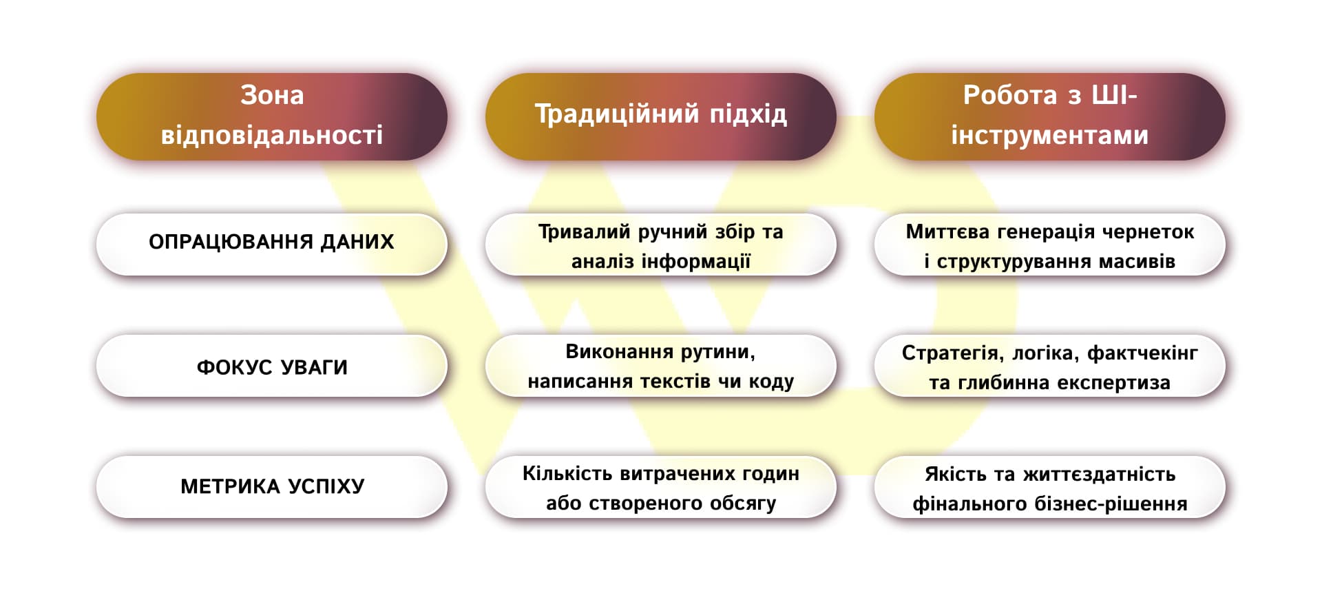 Від виконавця до управлінця процесами | WEDEX