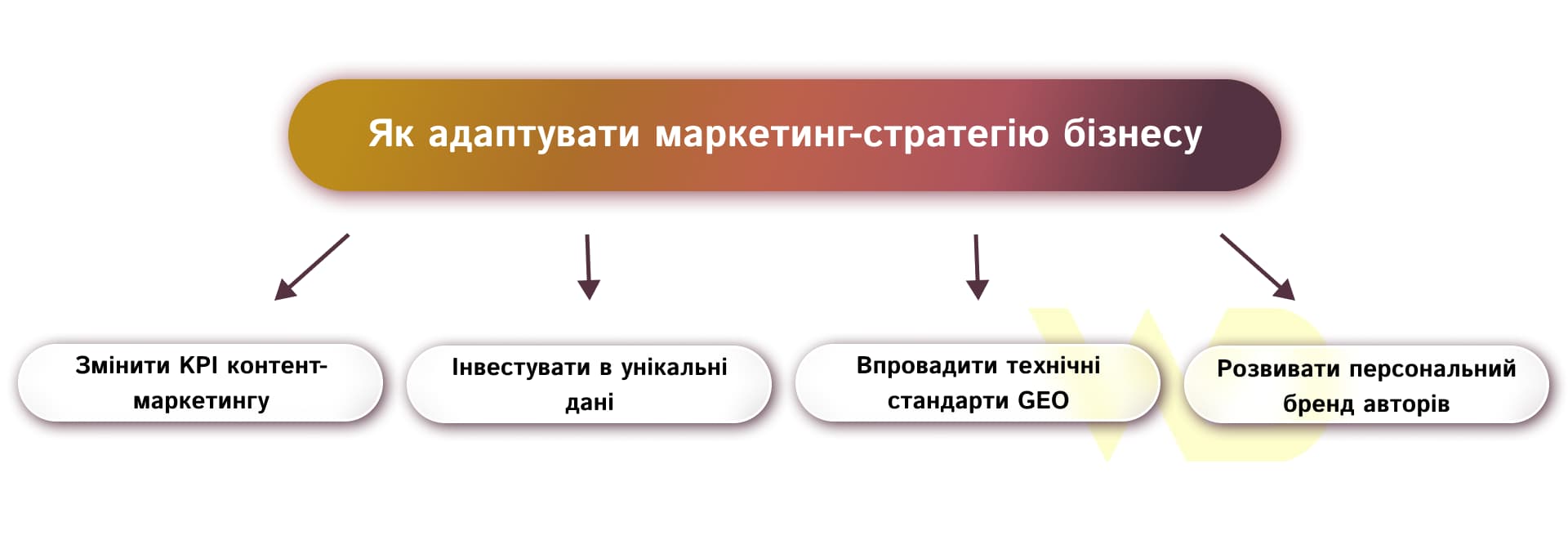 Як адаптувати маркетинг-стратегію бізнесу | WEDEX
