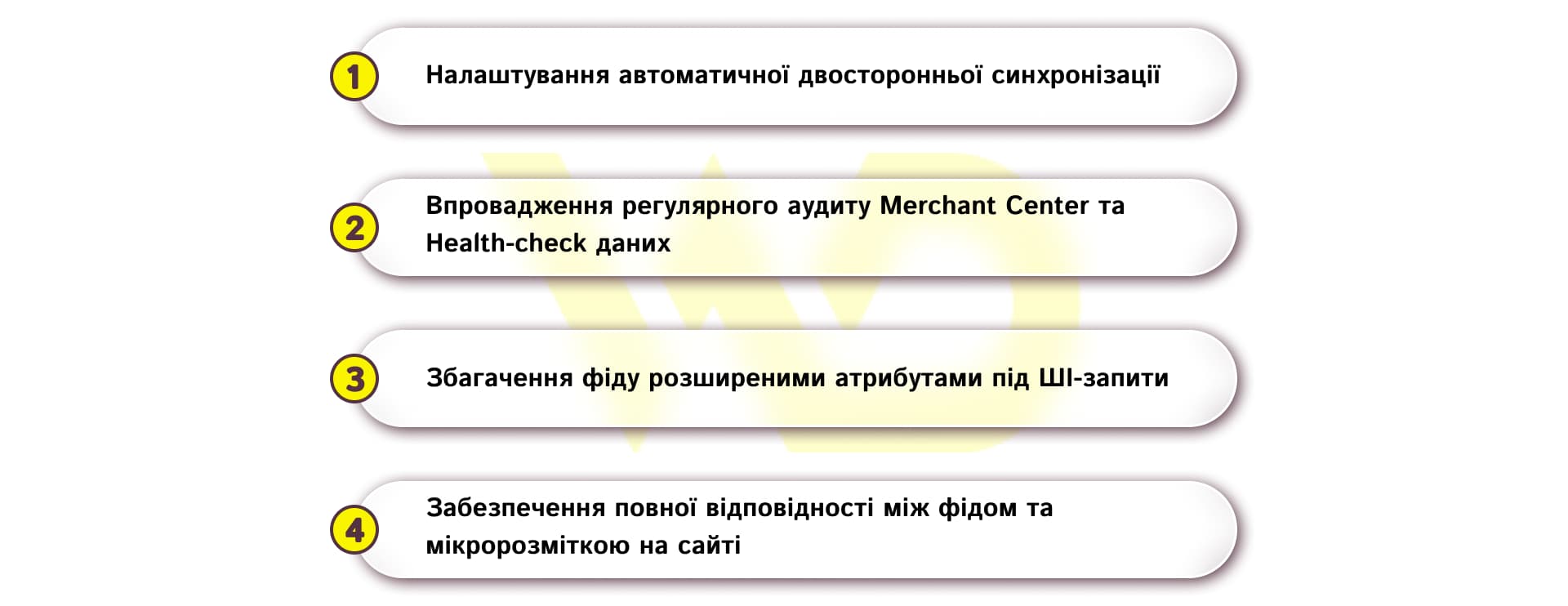 Як підготувати товарні дані до розвитку ШІ-пошуку | WEDEX