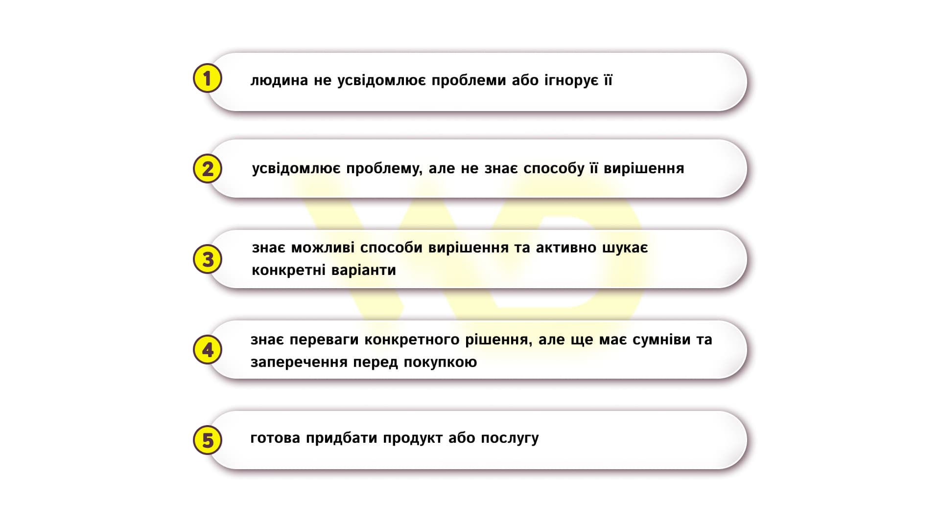 5 сходинок Бена Ханта_ як змінюється поведінка клієнта 5 сходинок Бена Ханта_ як змінюється поведінка клієнта | WEDEX