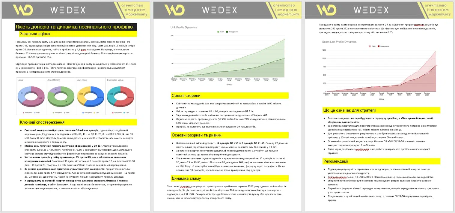 Аналіз посилального профілю Аналіз посилального профілю від WEDEX
