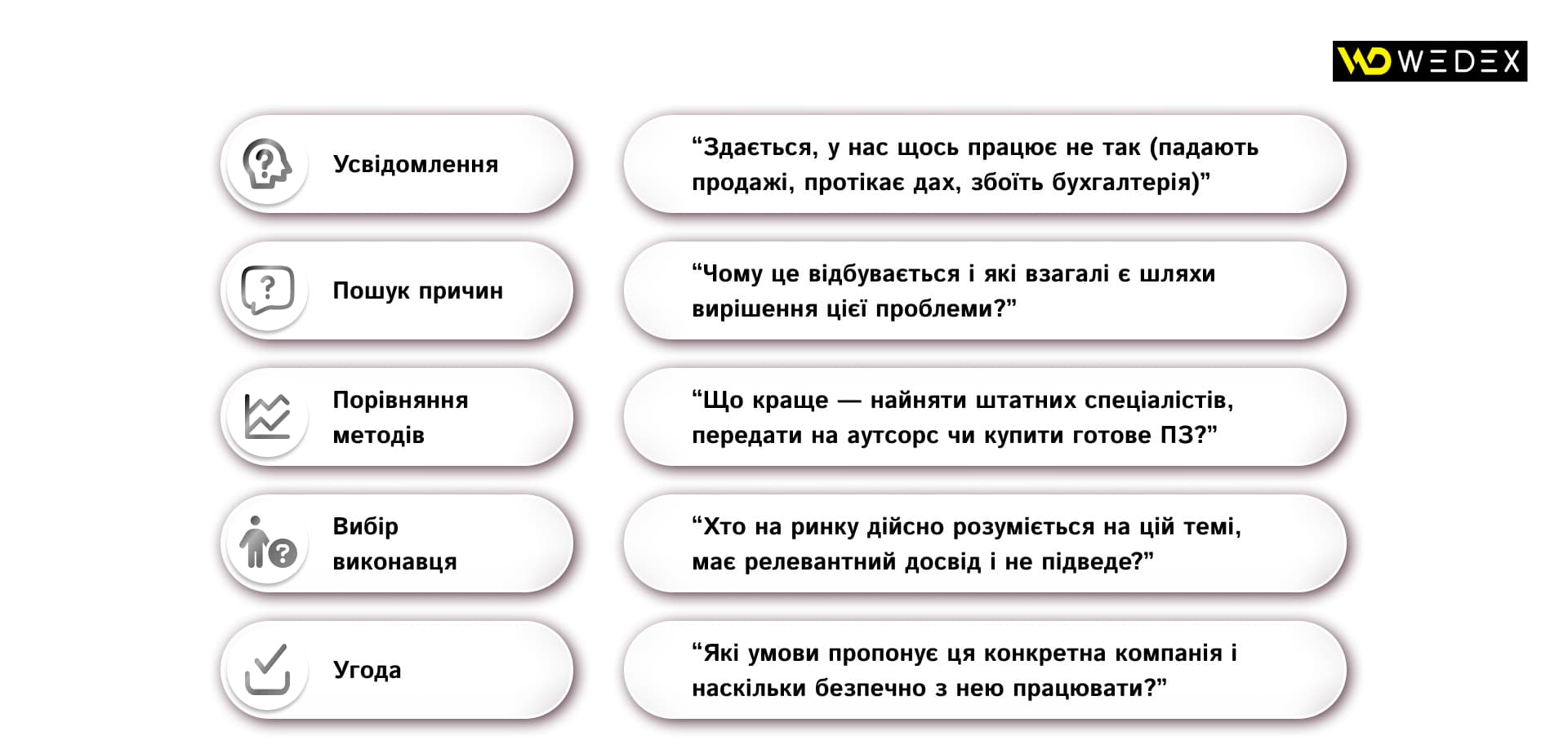 Чому потенційний клієнт не завжди реагує на рекламу Чому потенційний клієнт не завжди реагує на рекламу | WEDEX