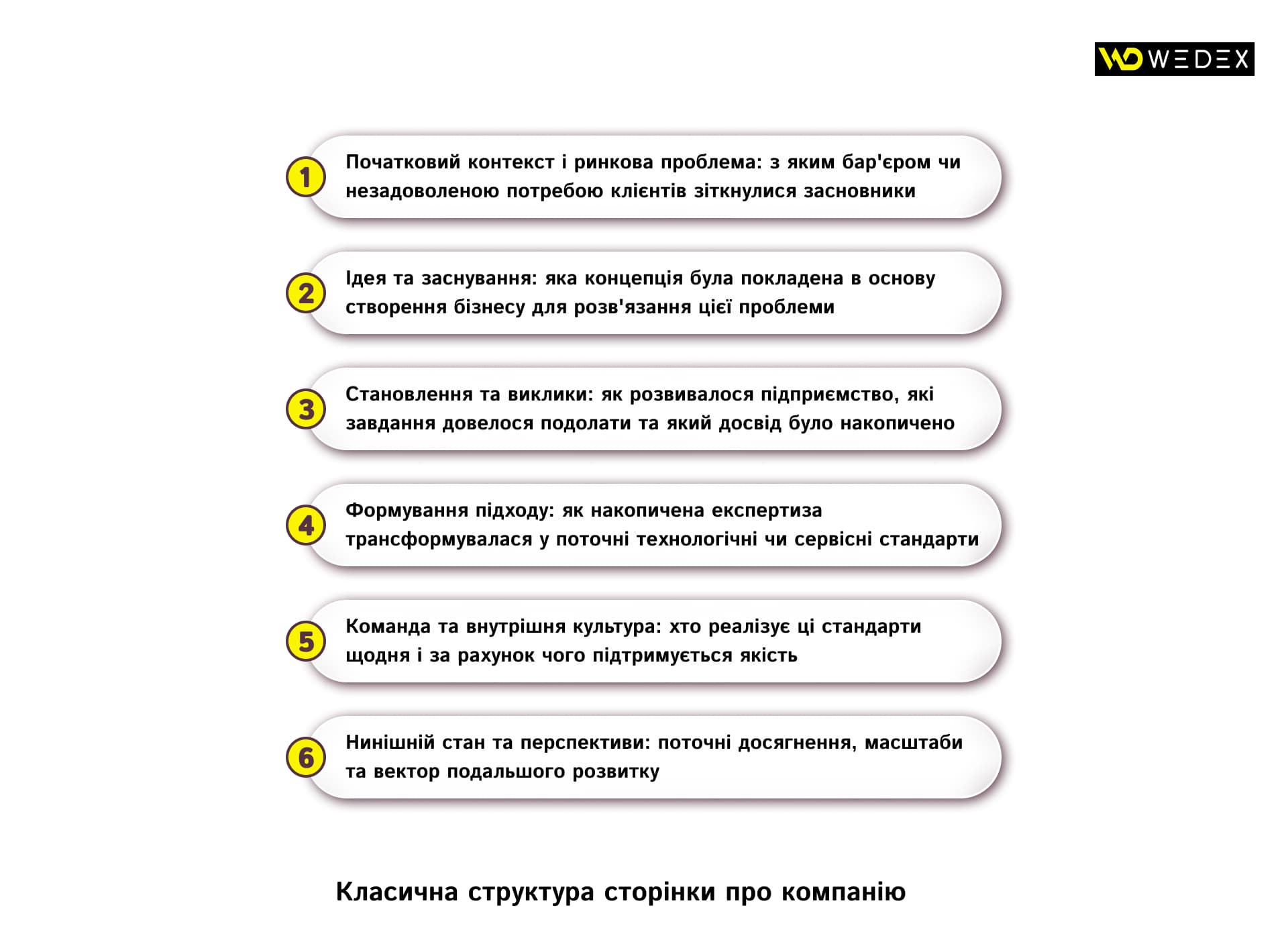 Класична структура сторінки про компанію Класична структура сторінки про компанію | WEDEX