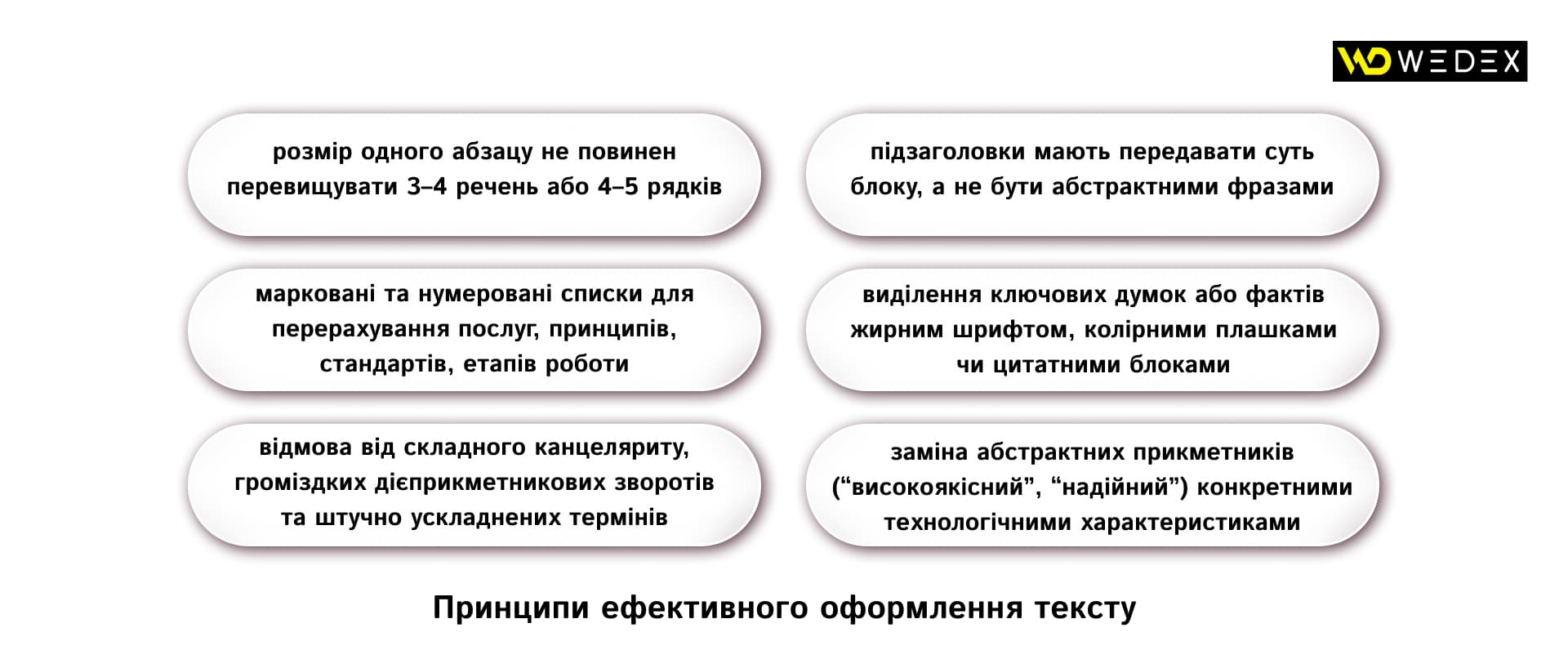 Принципи ефективного оформлення тексту Принципи ефективного оформлення тексту | WEDEX