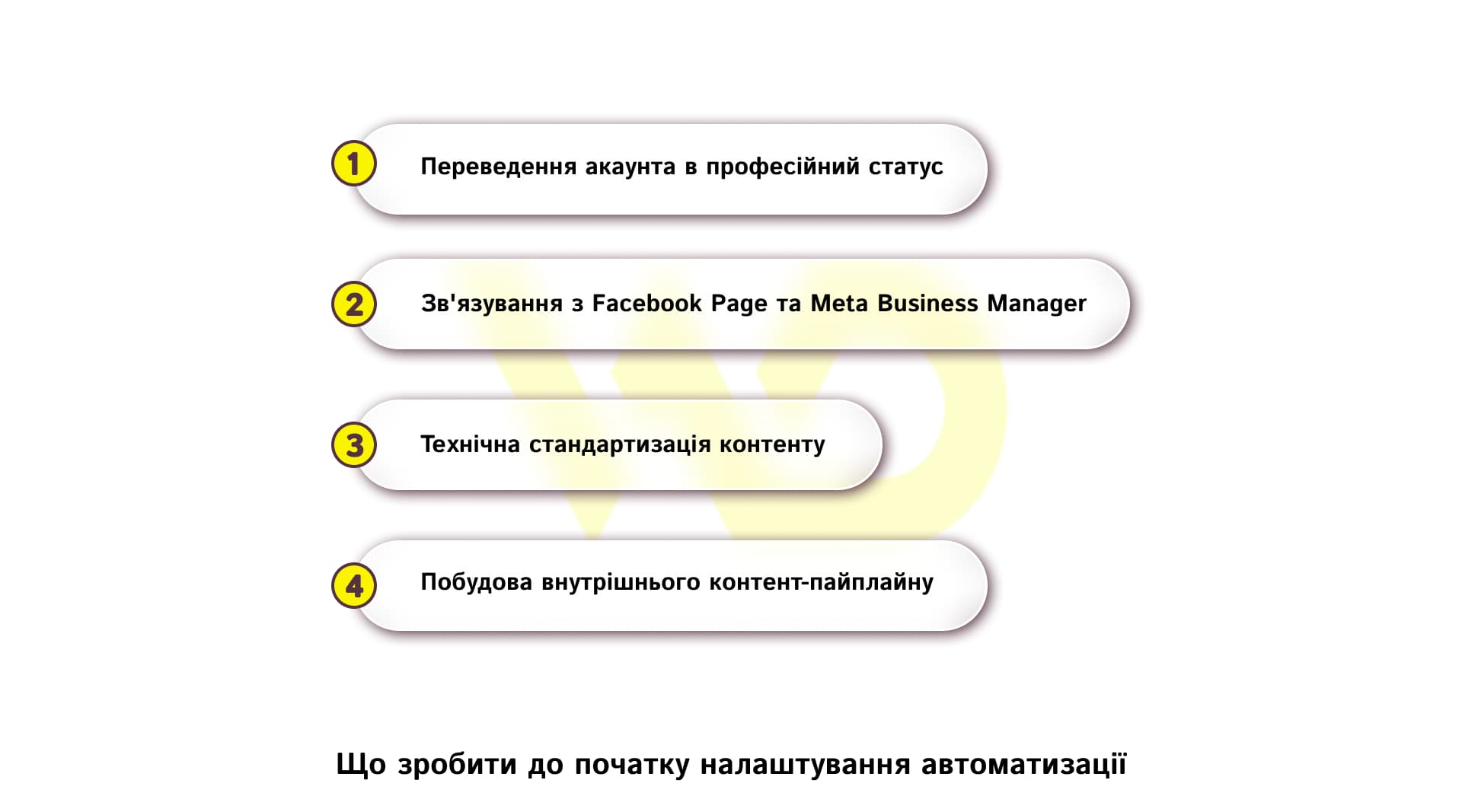 Що зробити до початку налаштування автоматизації Що зробити до початку налаштування автоматизації | WEDEX