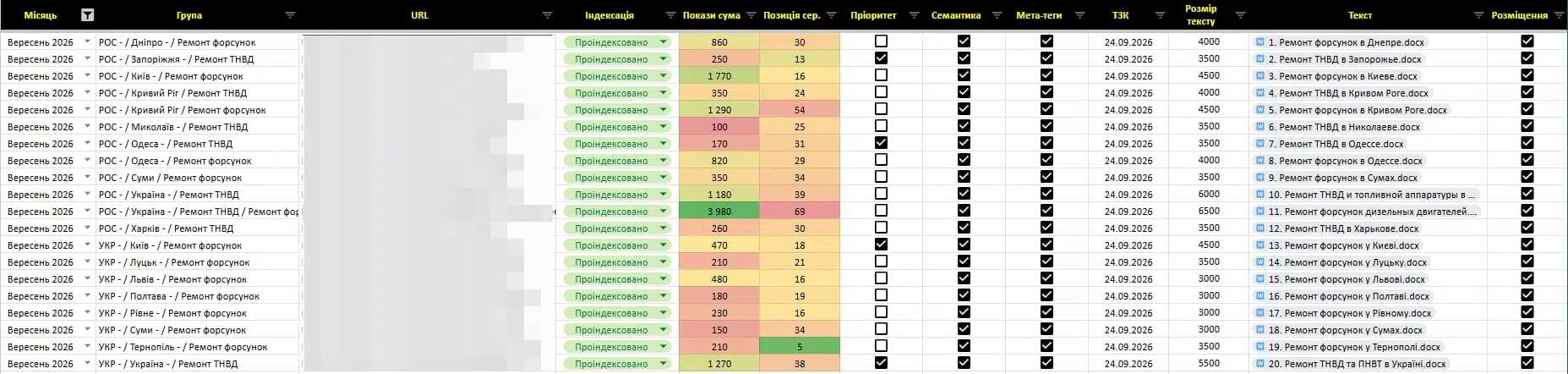 Звіт оптимізації сторінок Звіт оптимізації сторінок від WEDEX