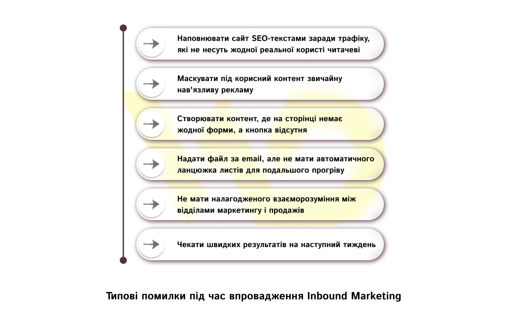 Типові помилки під час впровадження Inbound Marketing Типові помилки під час впровадження Inbound Marketing | WEDEX