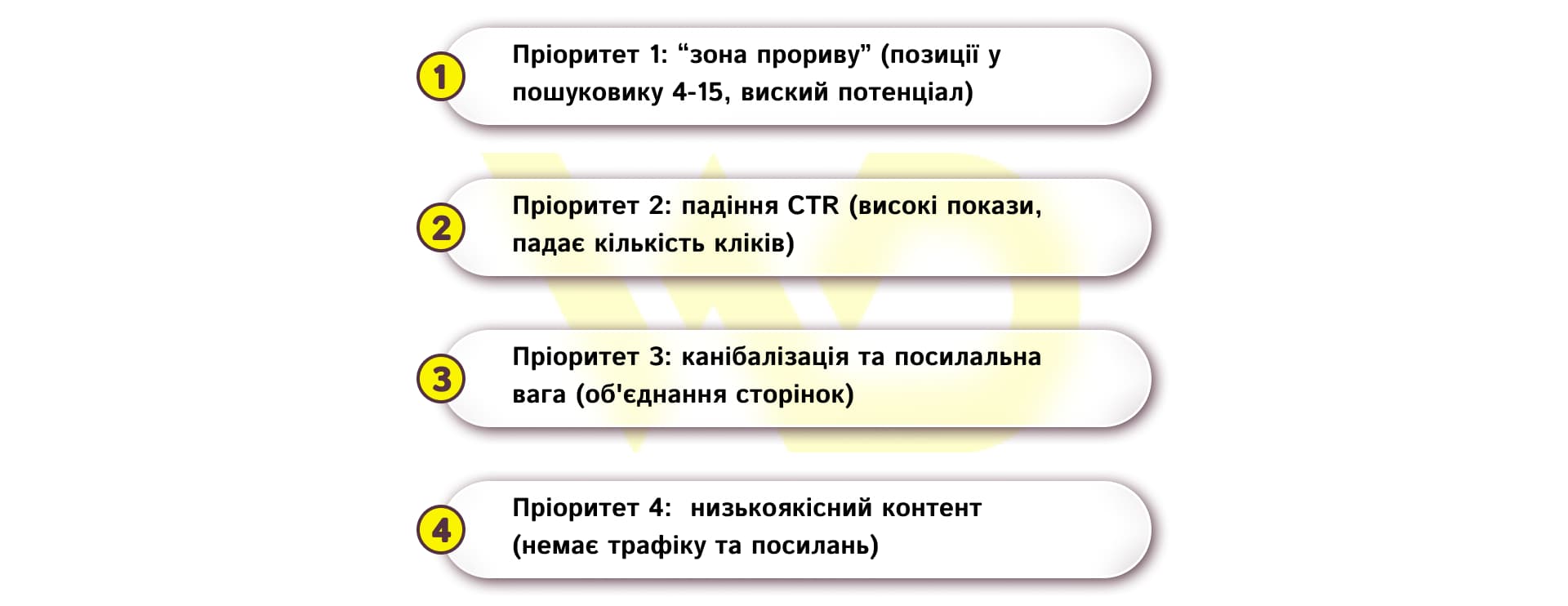 Як провести аудит та визначити, які старі статті оновлювати першими | WEDEX