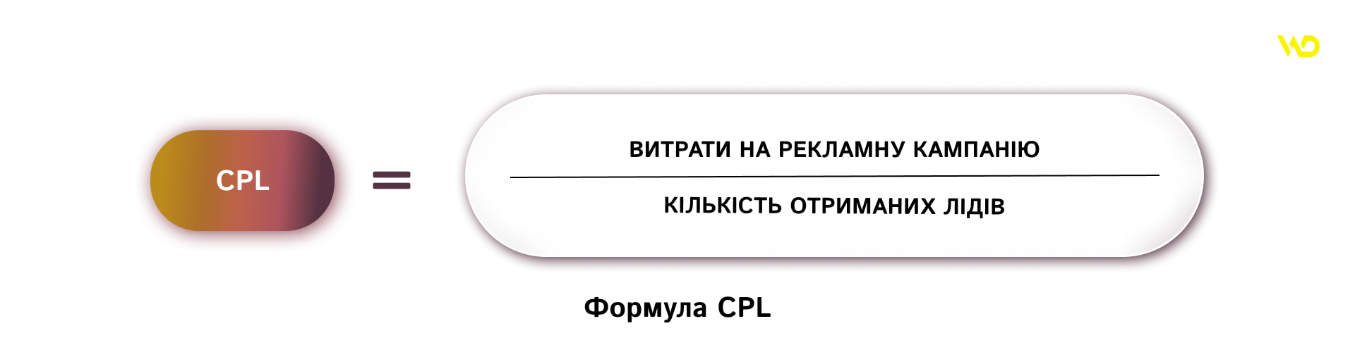 Як розрахувати вартість залучення ліда | WEDEX