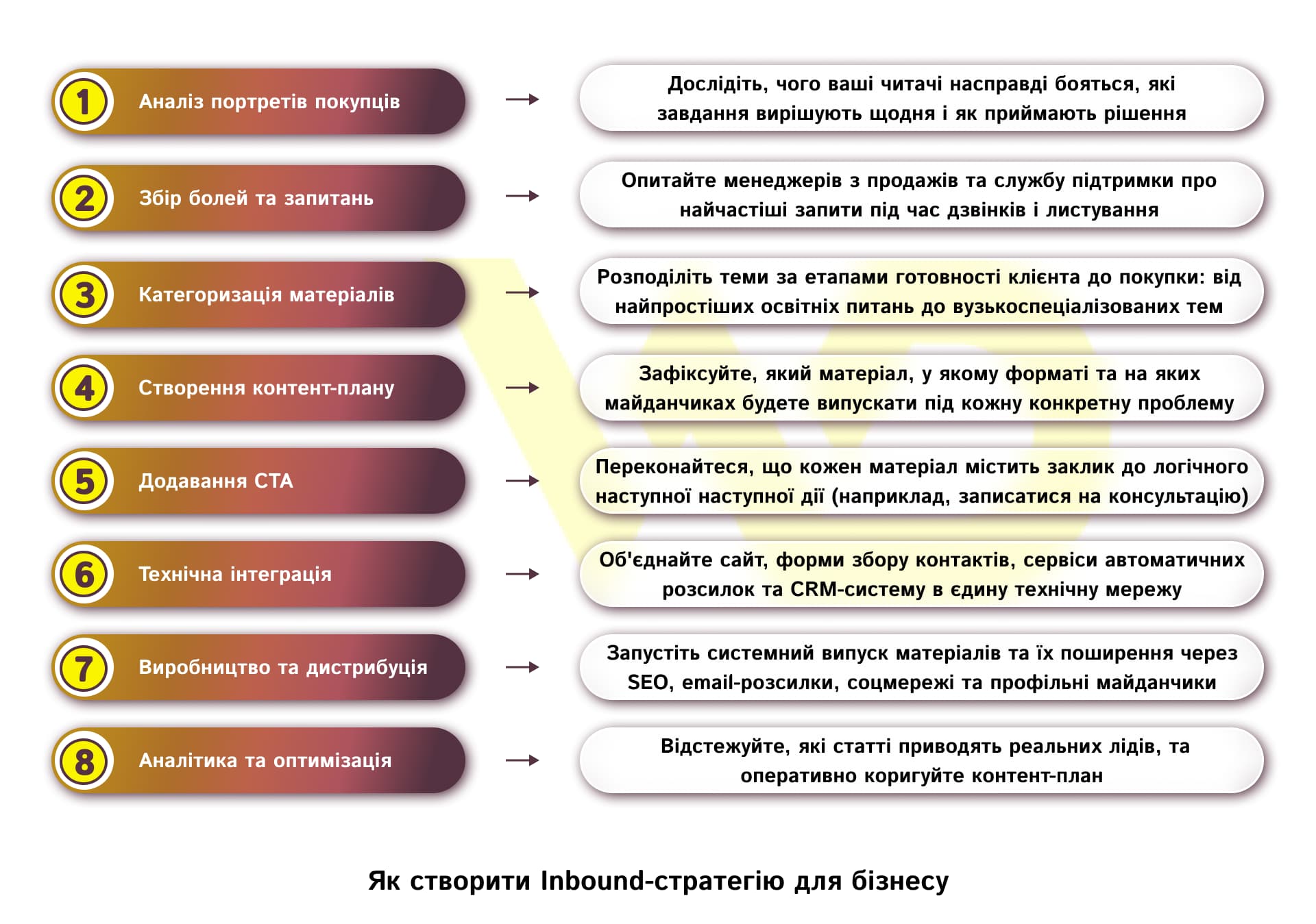 Як створити Inbound-стратегію для бізнесу Як створити Inbound-стратегію для бізнесу | WEDEX